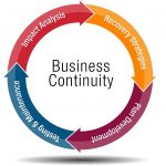 Patching Holes in Business Continuity – Part 2