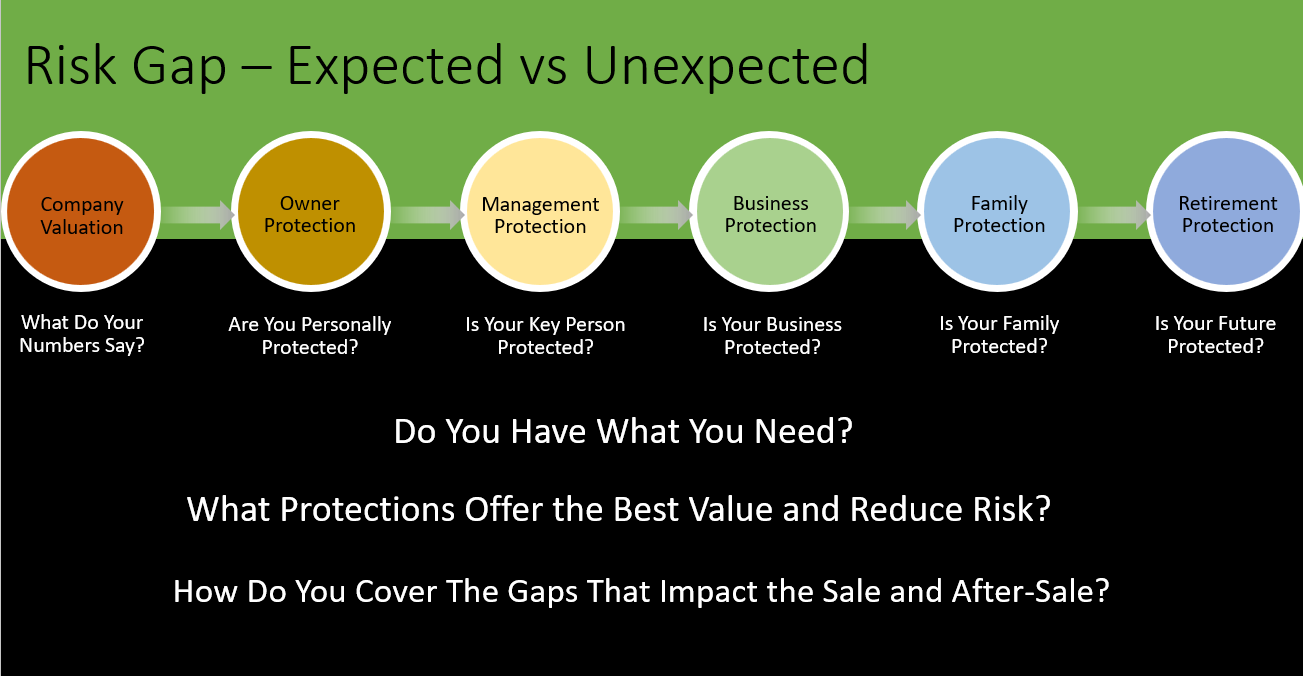 Risk GAP: Expected vs. Unexpected