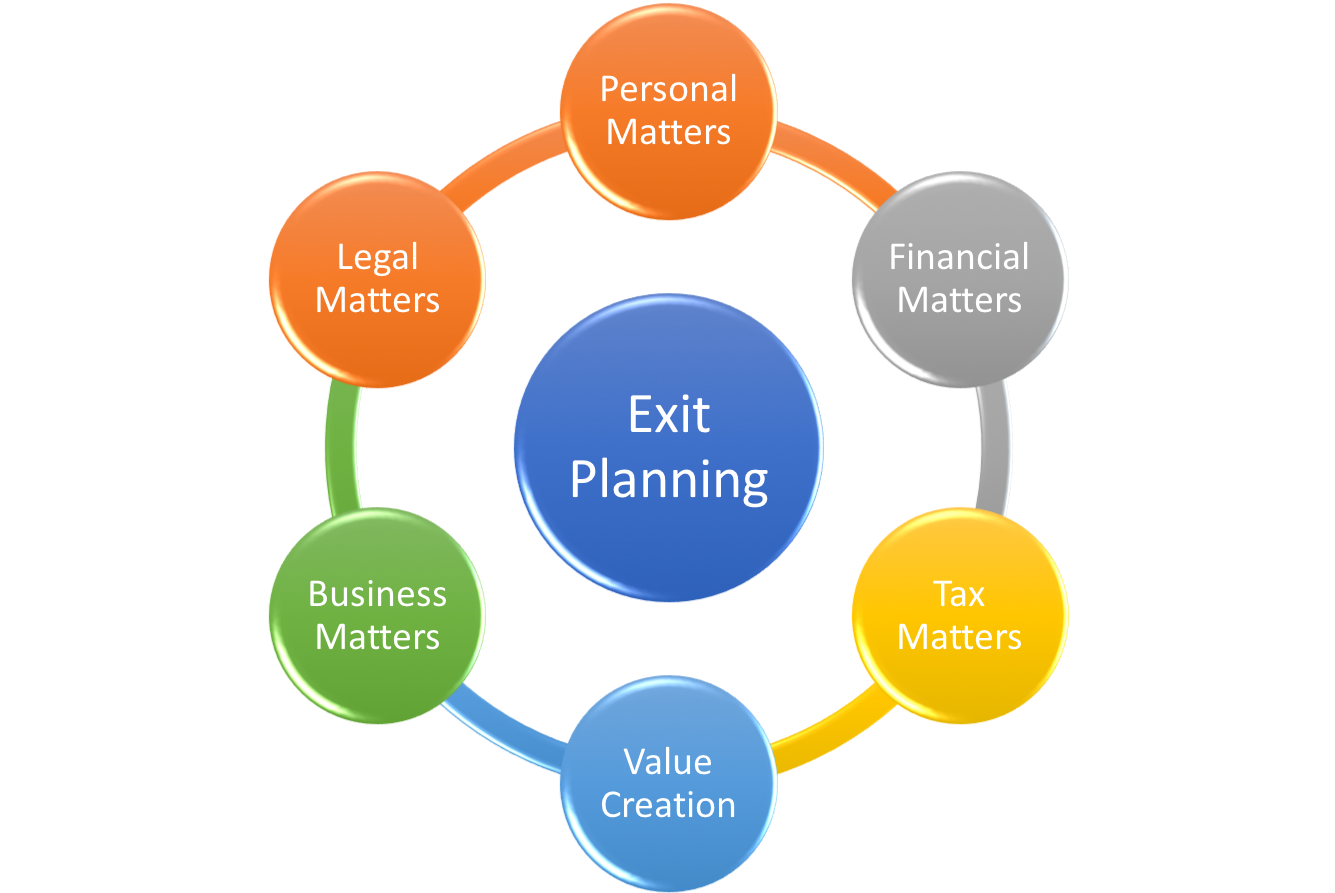 Exit Planning: Personal, Financial, Tax, Value, Legal and Business